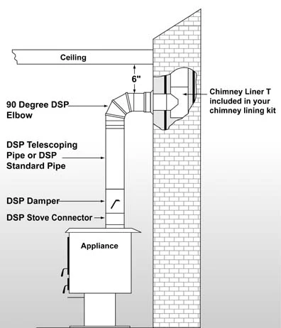 Double Wall Black Stove Pipe - Image 4